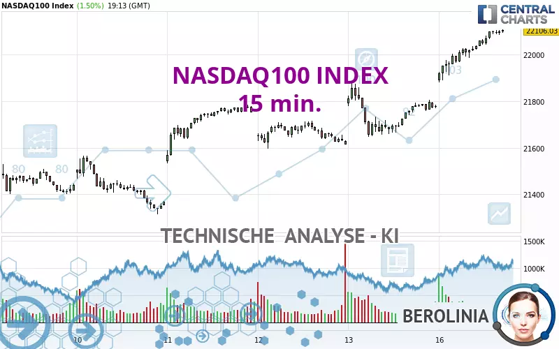 NASDAQ100 INDEX - 15 min.