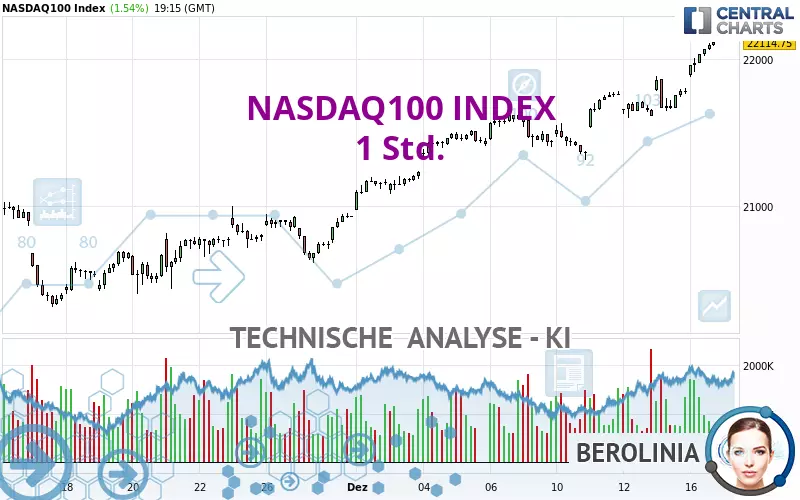 NASDAQ100 INDEX - 1H