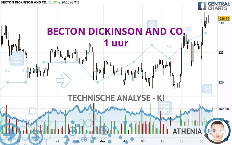 BECTON DICKINSON AND CO. - 1 uur