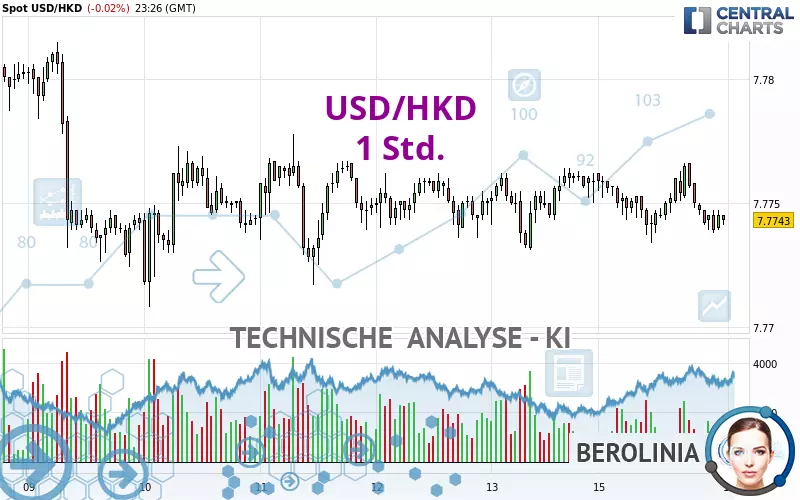 USD/HKD - 1 Std.