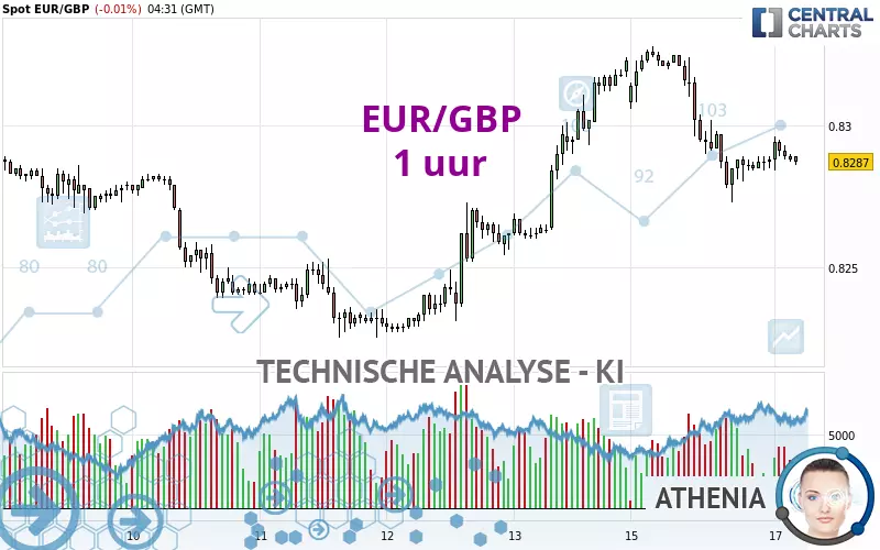 EUR/GBP - 1 uur