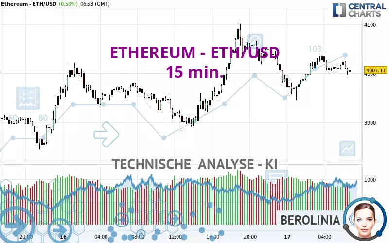 ETHEREUM - ETH/USD - 15 min.