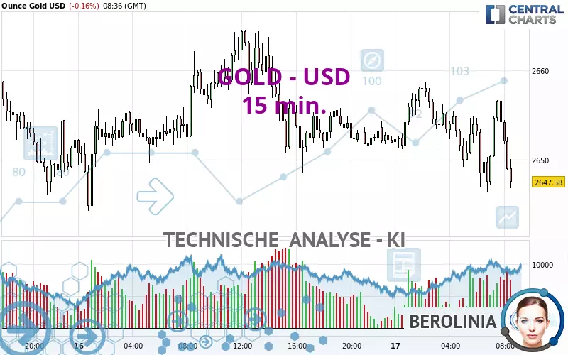 GOLD - USD - 15 min.