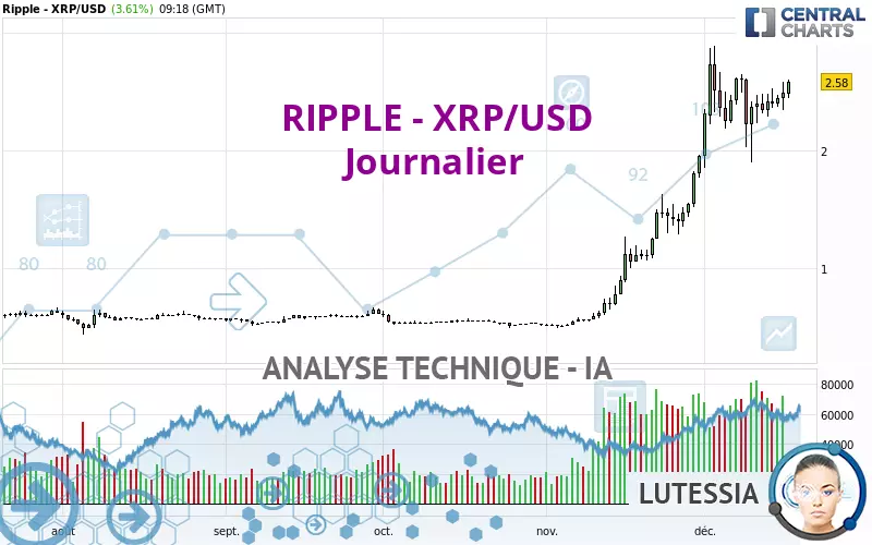 RIPPLE - XRP/USD - Daily