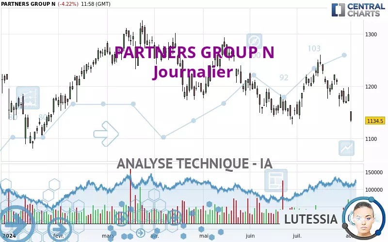 PARTNERS GROUP N - Journalier