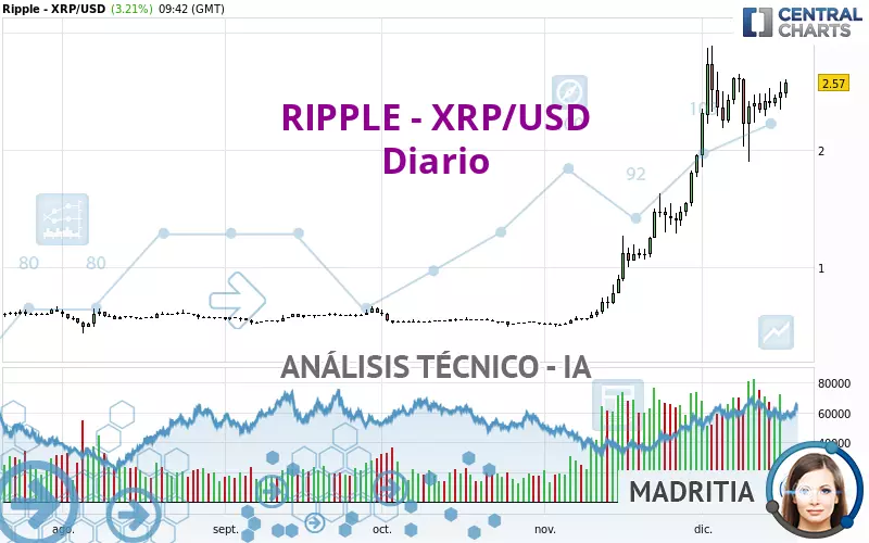 RIPPLE - XRP/USD - Journalier