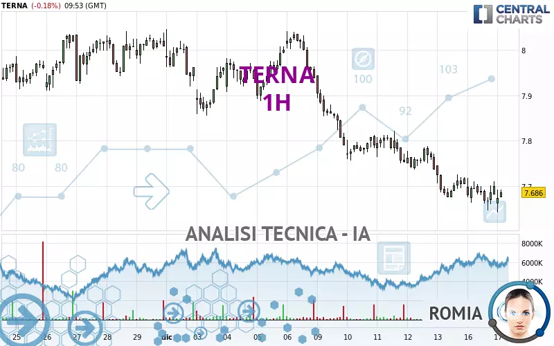 TERNA - 1H