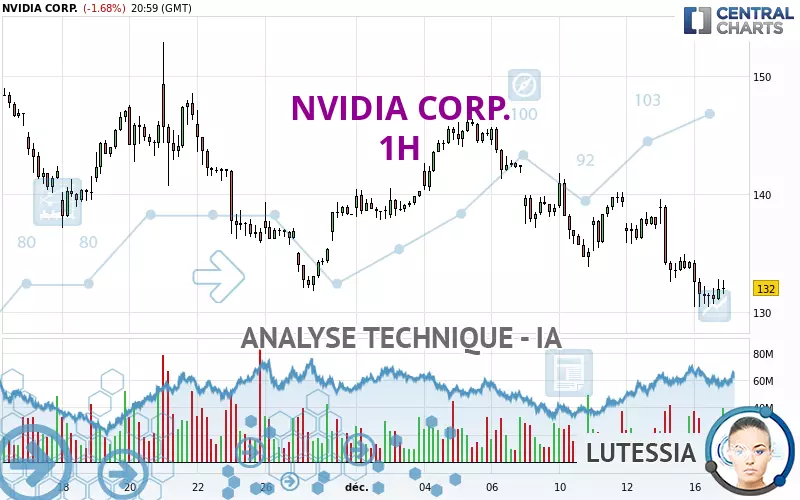 NVIDIA CORP. - 1H