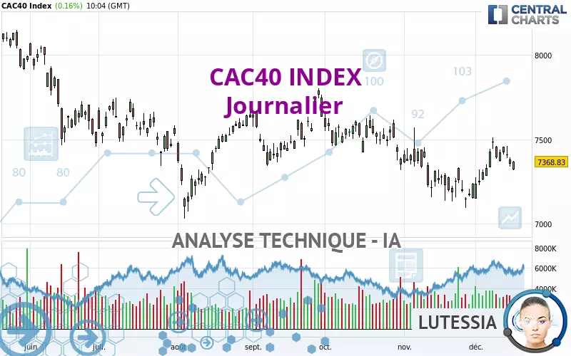 CAC40 INDEX - Journalier