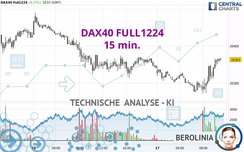 DAX40 FULL0325 - 15 min.