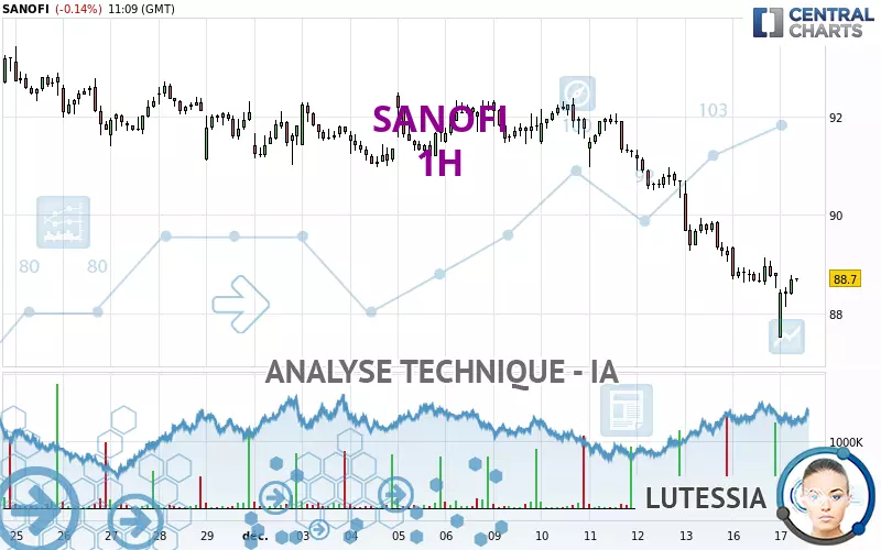 SANOFI - 1H