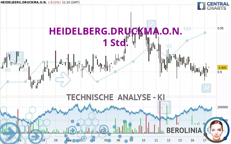 HEIDELBERG.DRUCKMA.O.N. - 1 Std.