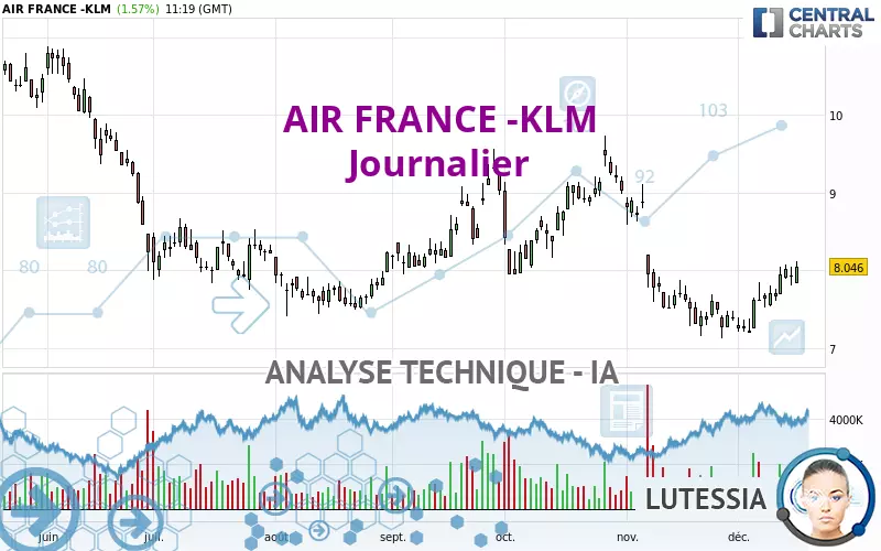 AIR FRANCE -KLM - Journalier