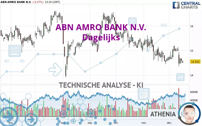 ABN AMRO BANK N.V. - Diario