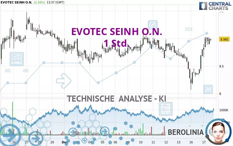 EVOTEC SEINH O.N. - 1H