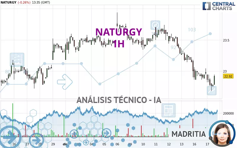 NATURGY - 1H