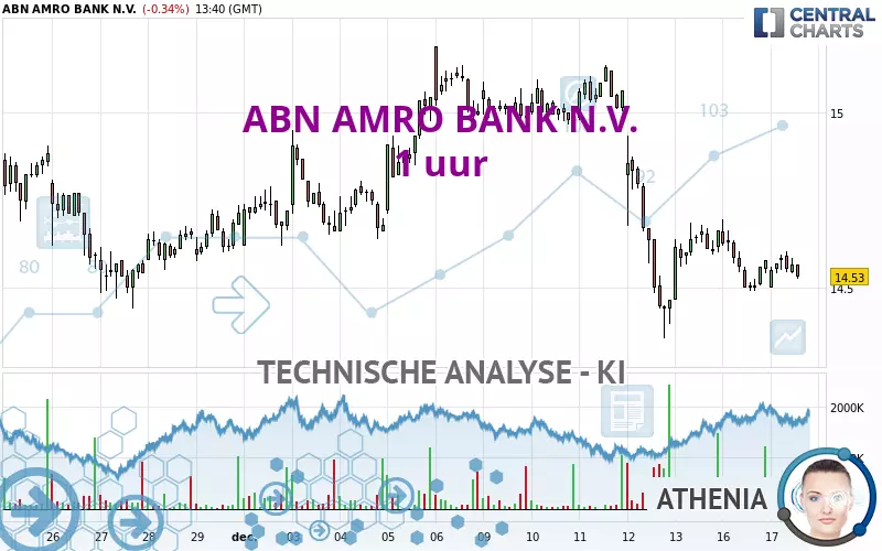 ABN AMRO BANK N.V. - 1H