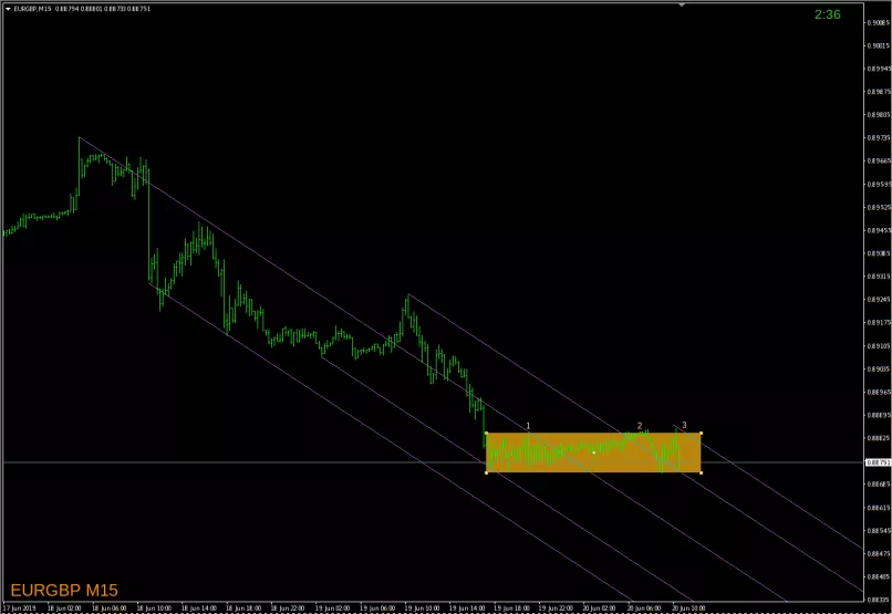 EUR/GBP - 15 min.