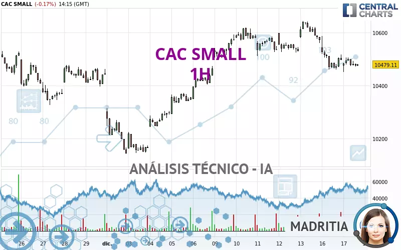 CAC SMALL - 1H