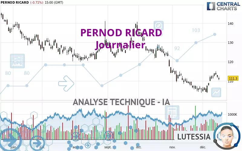 PERNOD RICARD - Journalier