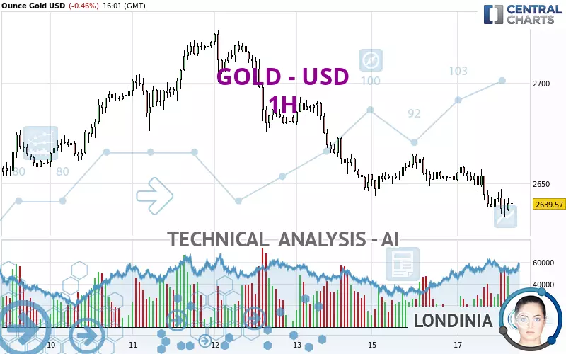 GOLD - USD - 1 Std.