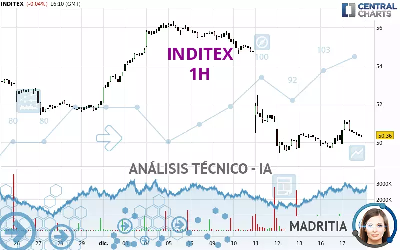 INDITEX - 1H