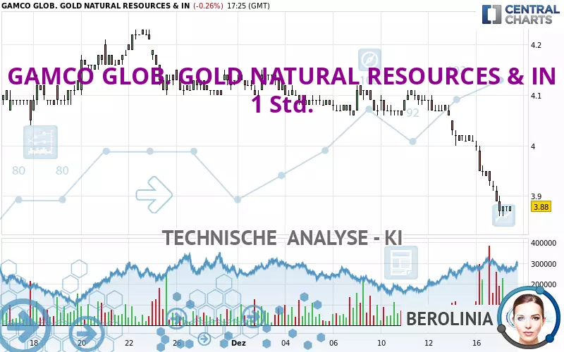 GAMCO GLOB. GOLD NATURAL RESOURCES &amp; IN - 1 Std.