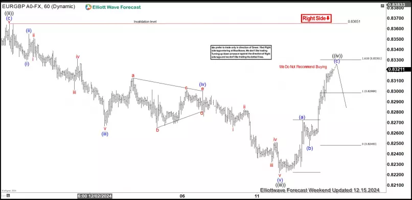 EUR/GBP - 1 uur