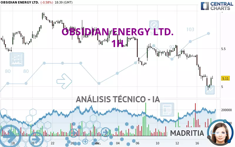 OBSIDIAN ENERGY LTD. - 1H