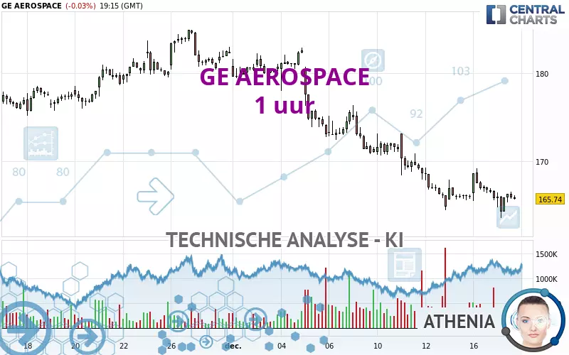 GE AEROSPACE - 1 uur