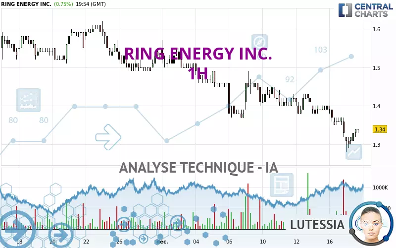 RING ENERGY INC. - 1H