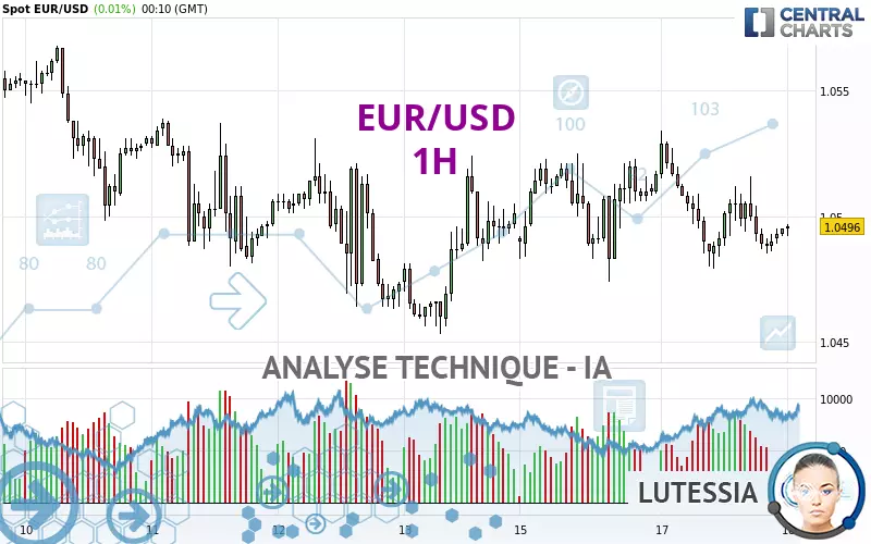 EUR/USD - 1H