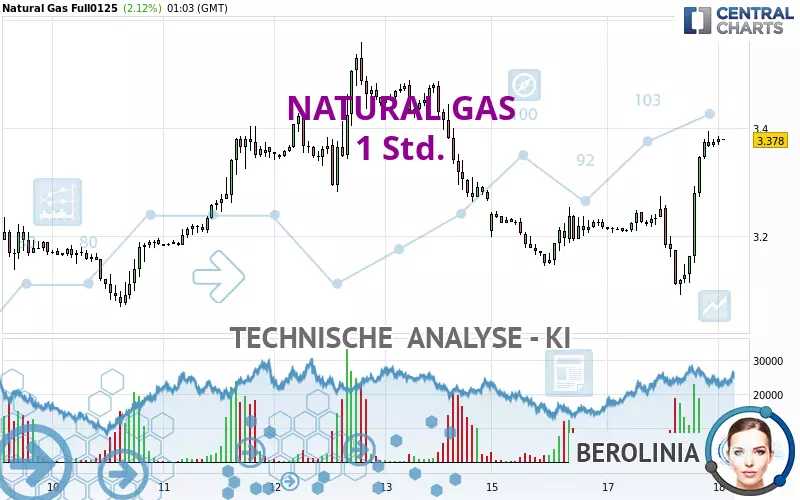 NATURAL GAS - 1H