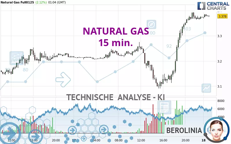 NATURAL GAS - 15 min.