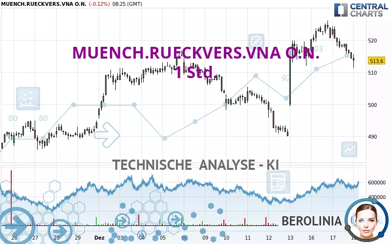 MUENCH.RUECKVERS.VNA O.N. - 1 Std.