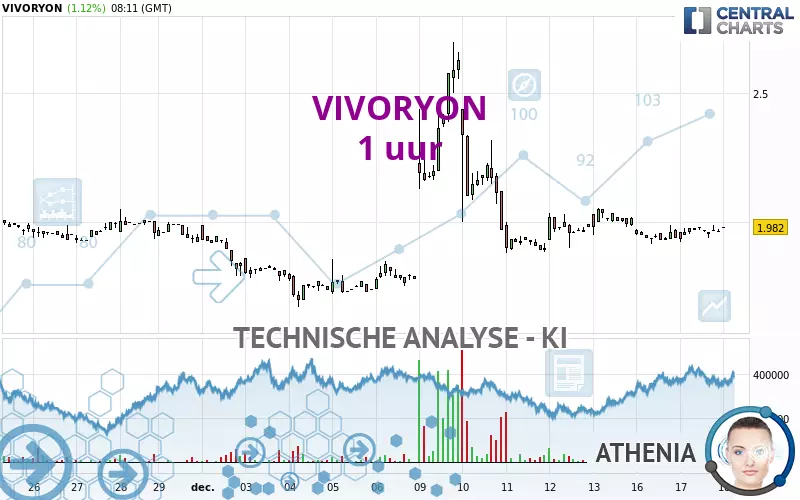 VIVORYON - 1H