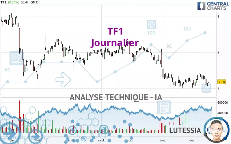 TF1 - Journalier