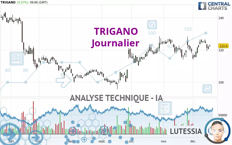 TRIGANO - Journalier