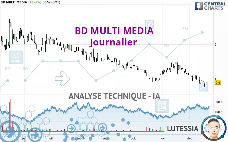 BD MULTI MEDIA - Giornaliero