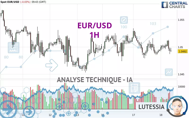 EUR/USD - 1H