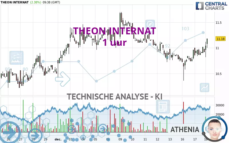 THEON INTERNAT - 1 uur