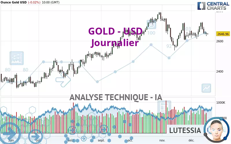 GOLD - USD - Diario