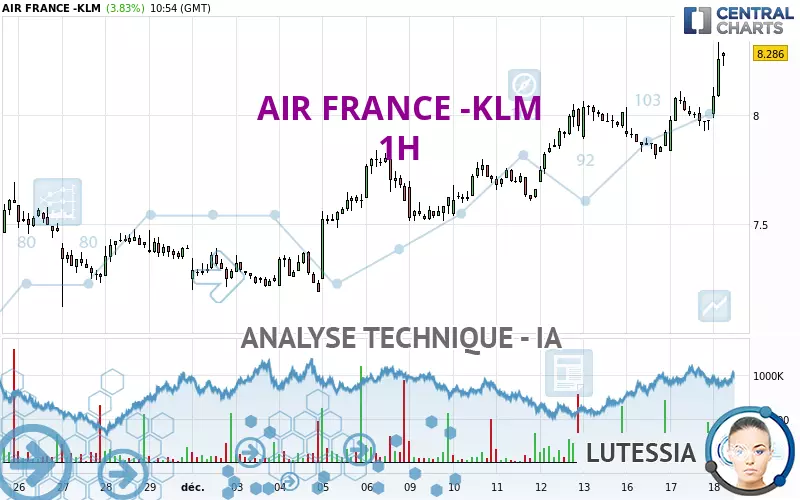 AIR FRANCE -KLM - 1H