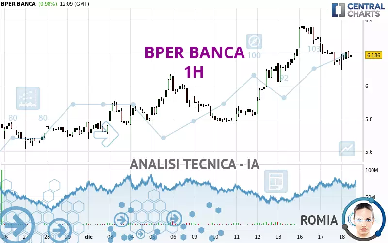 BPER BANCA - 1H