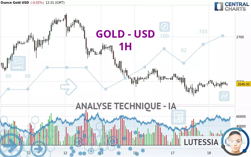 GOLD - USD - 1 Std.