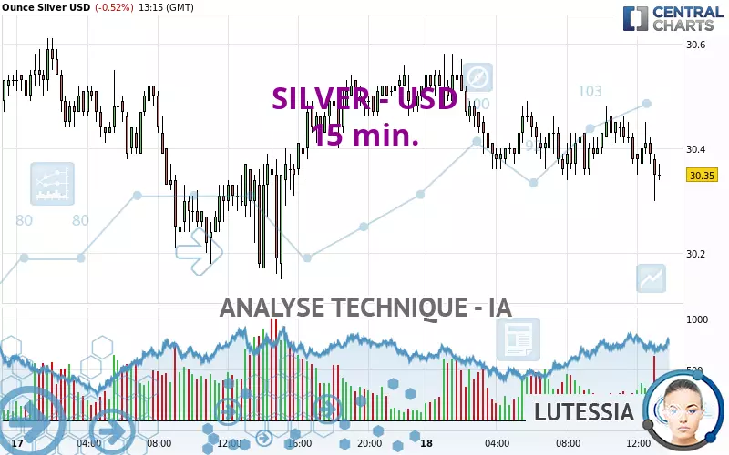 SILVER - USD - 15 min.