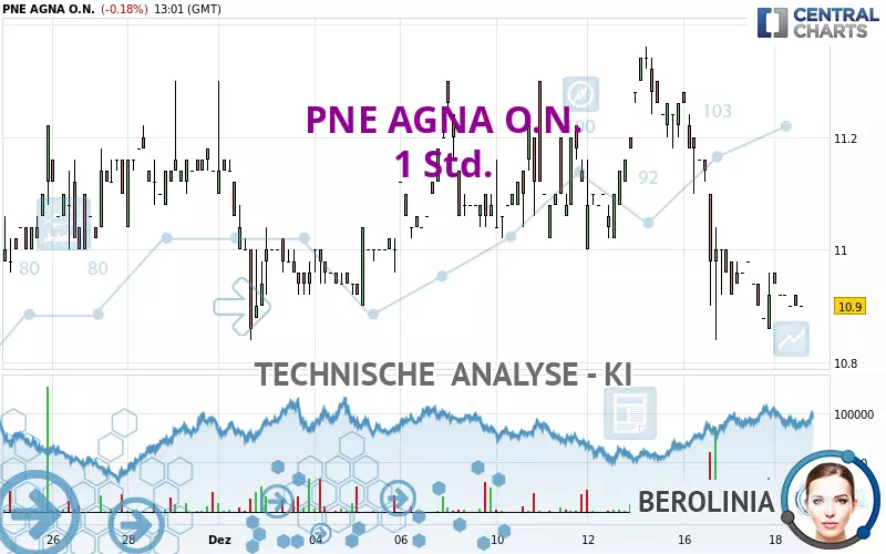 PNE AGNA O.N. - 1 Std.