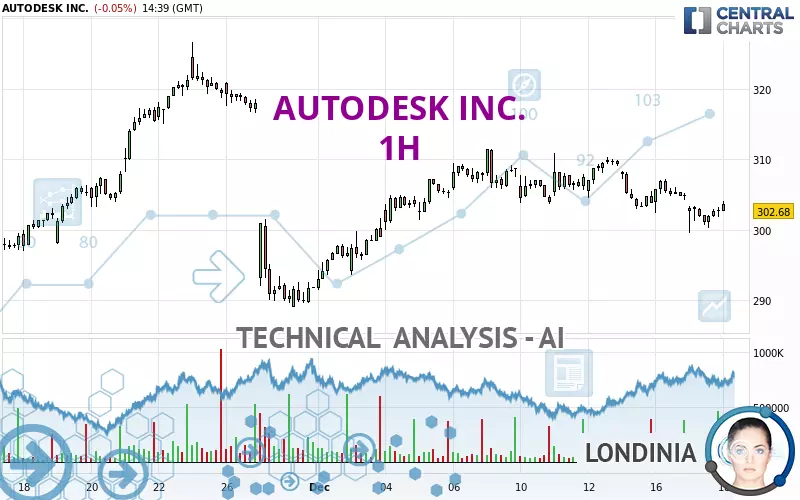 AUTODESK INC. - 1H