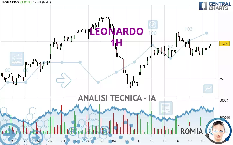 LEONARDO - 1H
