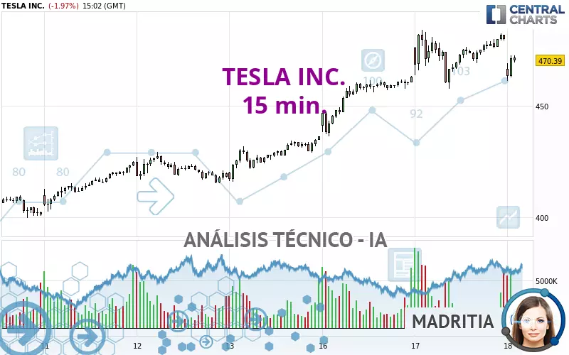 TESLA INC. - 15 min.